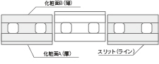 組積用コンクリートブロック「ルアートエッジ」 凹凸施工について